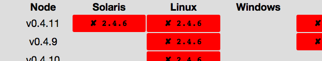 Npm Pants results screenshot